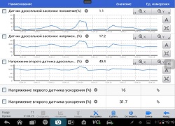 Графическое отображение параметров Toyota Avensis 2014г.