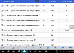 Описание параметра Ford Fusion 2006г.